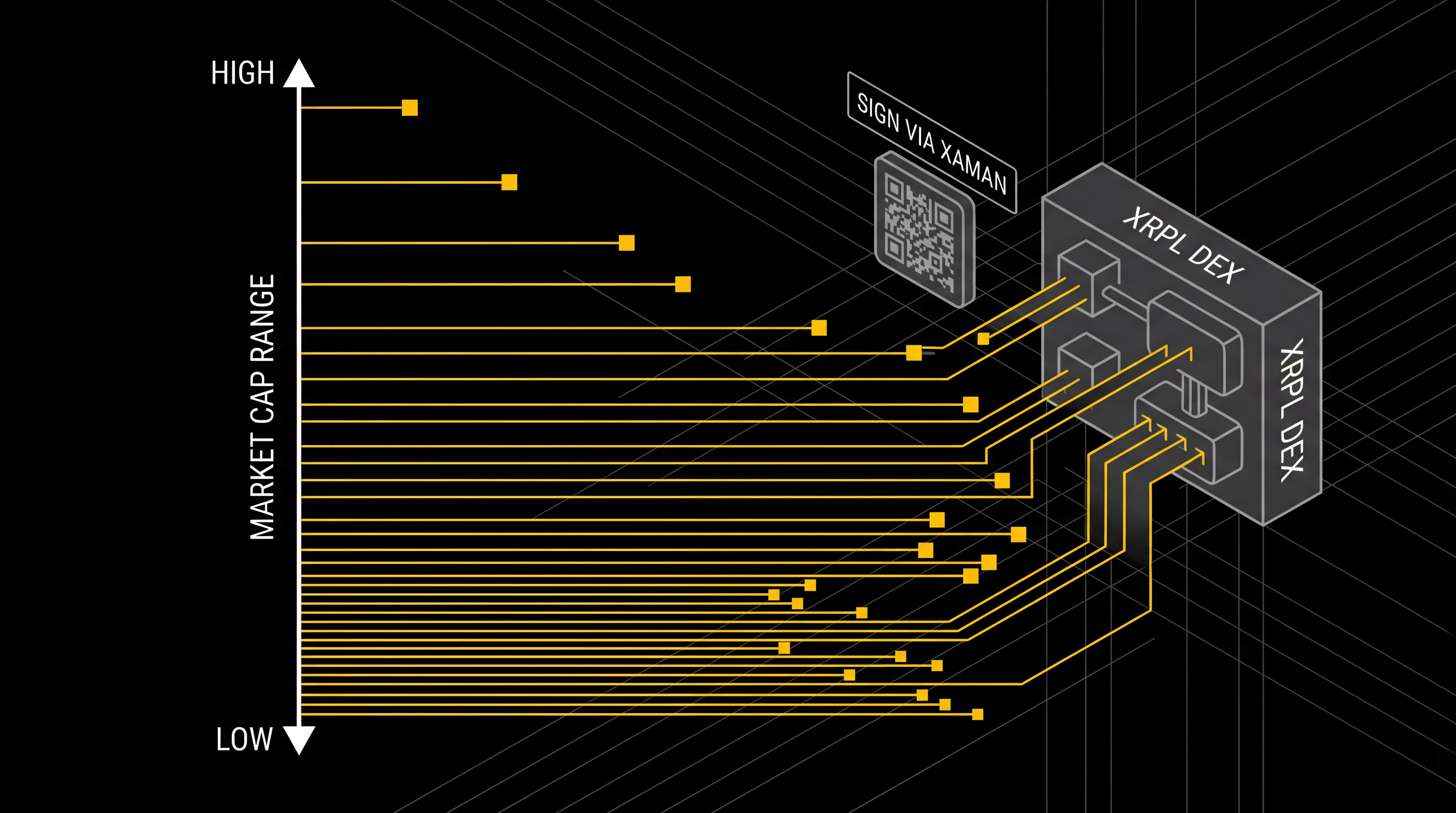 Grid Limit Order Tool Architecture Diagram
