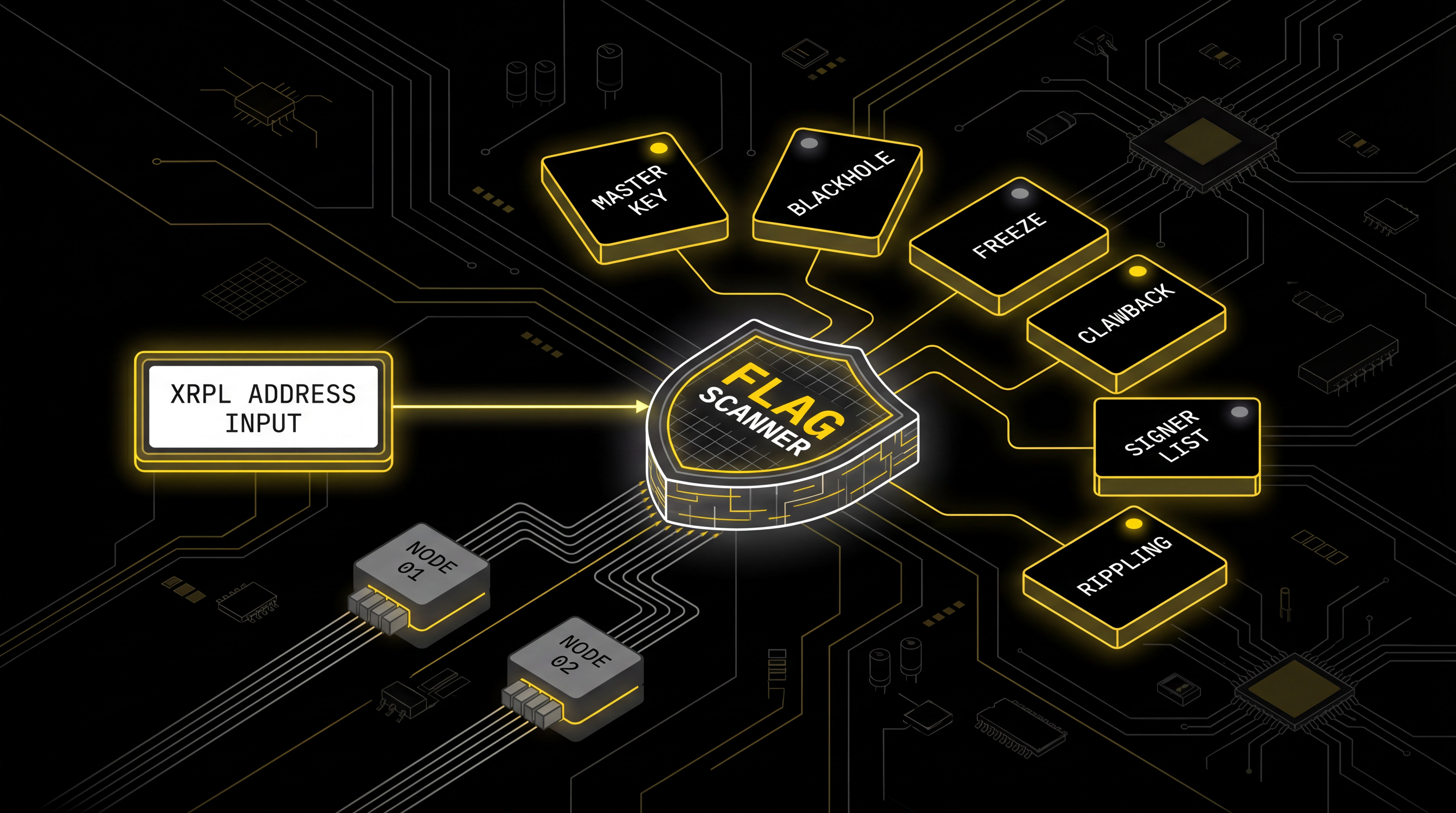 Grid Token Validator Architecture Diagram